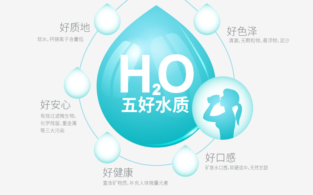 這款家樂(lè)事5S凈水器C218 ，有您想像不到的性價(jià)比