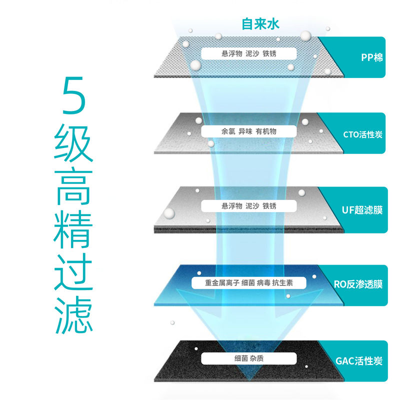 家樂事長(zhǎng)白山凈水器B203