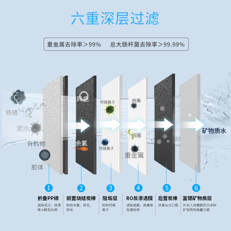 凈水器能攔截水中哪些有害物質(zhì)？影響過濾效果的關(guān)鍵因素