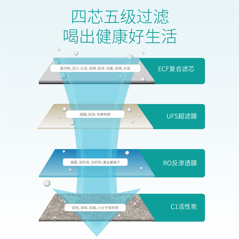 平衡水凈水器F301 Pro
