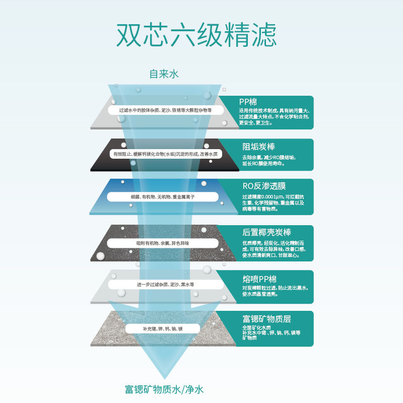 富鍶雙水機(jī)H2012