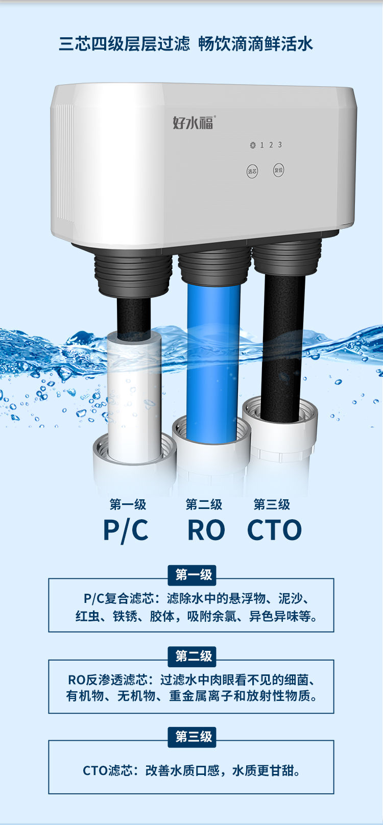 家樂事好水福C1013產(chǎn)品介紹