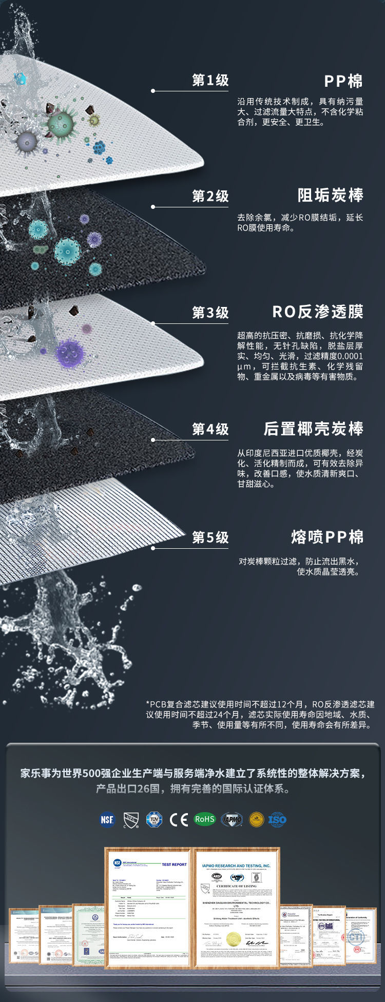 家樂事G1012凈水器（普通龍頭版）產品介紹