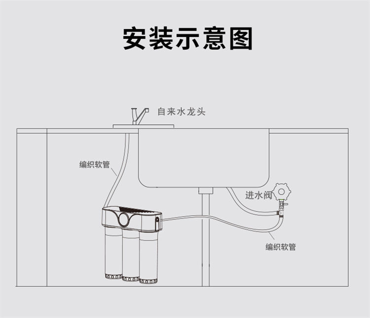 家樂事A02超濾凈水器產(chǎn)品介紹