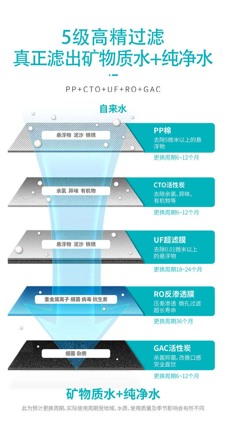 家樂事長(zhǎng)白山凈水器B203產(chǎn)品介紹
